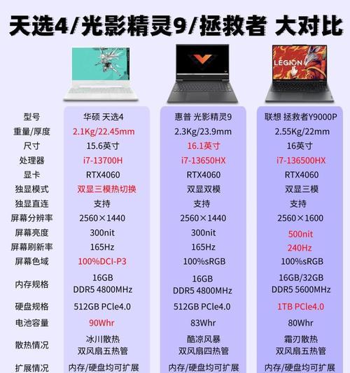 电脑配置怎么看厂家？如何通过配置判断厂家？  第3张
