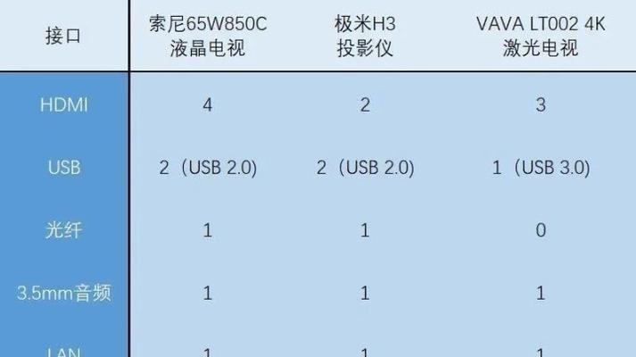投影仪液晶屏幕损坏如何修复？  第3张