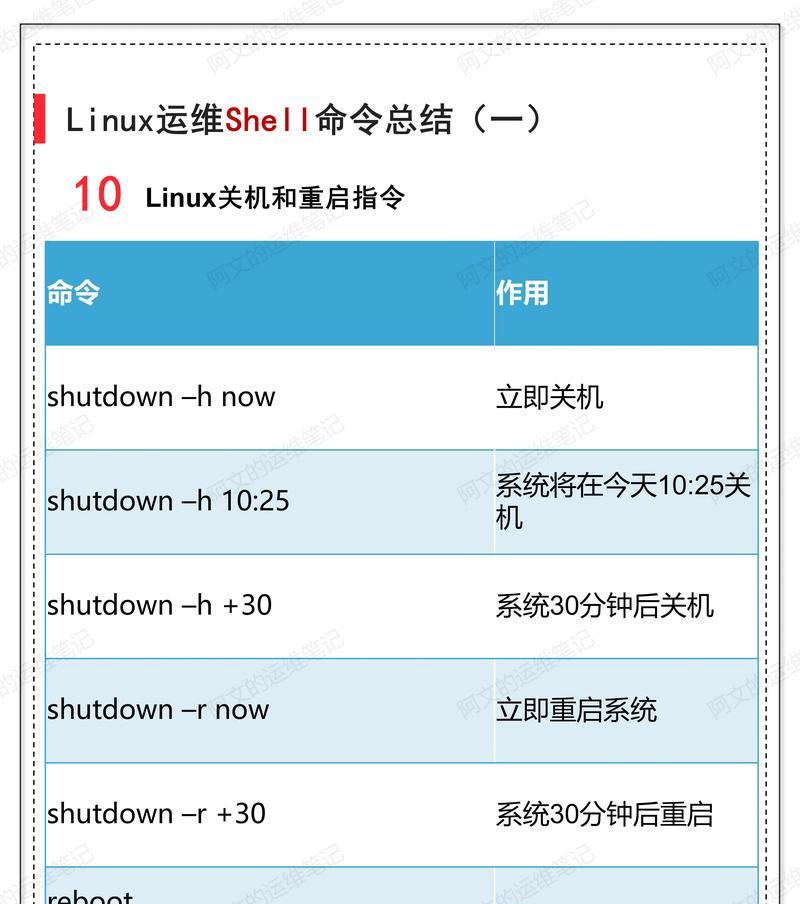 电脑关机命令怎么用？使用关机命令需要注意什么？  第3张