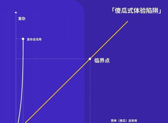 好哇塞投影仪的性能和用户体验如何？  第1张