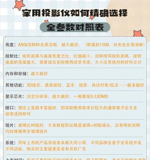 孔雀投影仪评测用什么软件？如何进行详细评测？  第2张