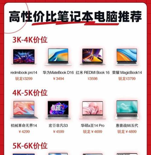 挑选笔记本电脑时应该注意哪些要点？  第1张