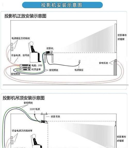 投影仪挂架吊顶架的安装步骤是什么？安装中常见问题有哪些？  第1张