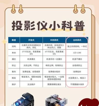投影仪光机损坏有哪些迹象？如何判断？  第1张