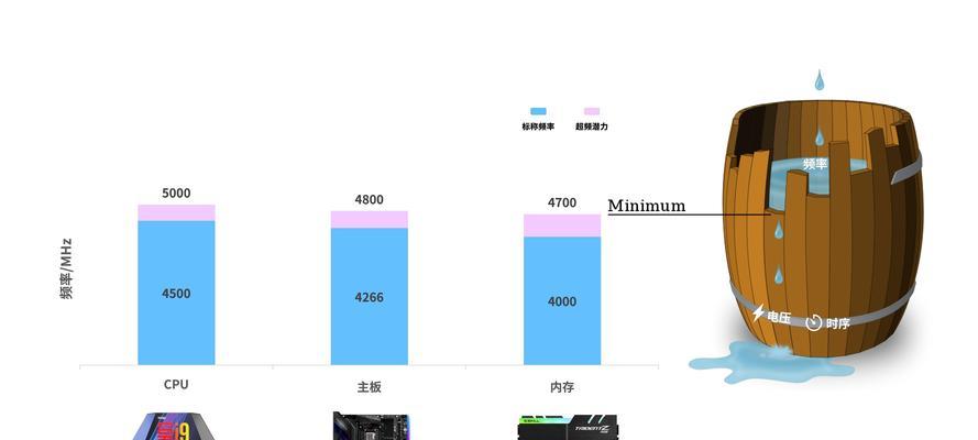 diy电脑怎么改内存频率？内存超频的步骤是什么？  第1张