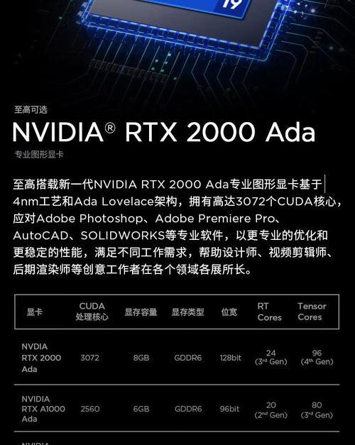 联想thinkpad笔记本的性能特点是什么？  第3张