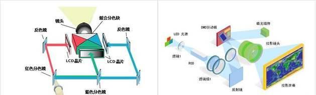 benq投影仪怎么调？调整步骤和技巧是什么？  第3张