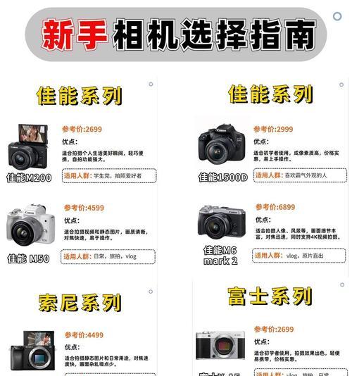 手机拍照与照相机相比哪个更优？  第1张