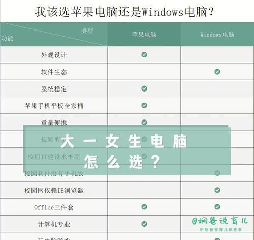如何确保购买到硬件配置好的苹果笔记本？  第2张
