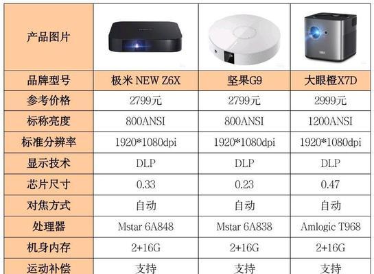 床头投影仪是否需要幕布及其原因是什么？  第1张