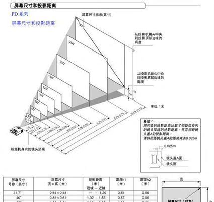 床头投影仪是否需要幕布及其原因是什么？  第2张