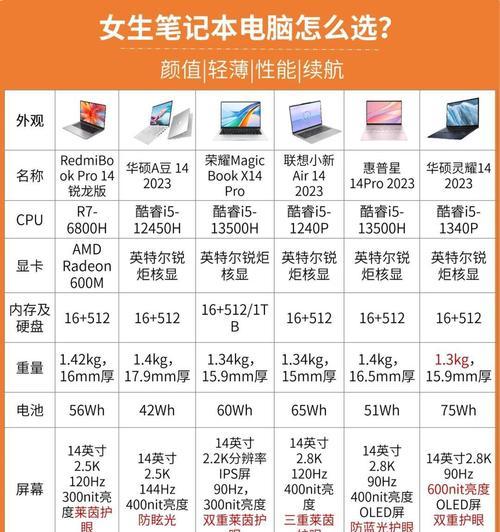 老款笔记本电脑的名称是什么？特点如何？  第3张