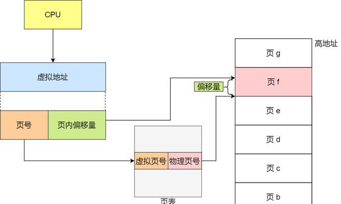 笔记本内存如何安全拔出？操作步骤是什么？  第1张