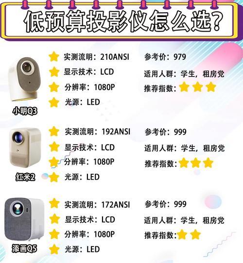 电影投影仪设备配置包括哪些要素？  第2张