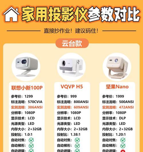 投影仪四角转盘功能解释是什么？  第1张