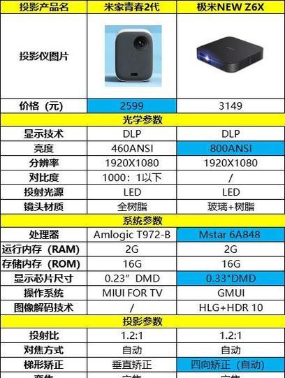 几米投影仪如何打开？投影仪使用方法是什么？  第1张