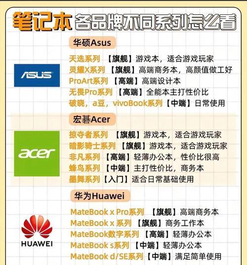 如何选择首发笔记本的配置？首发笔记本配置选择的技巧是什么？  第1张