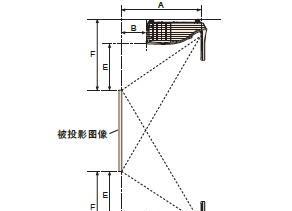 吊装投影仪开启关闭方法是什么？  第1张