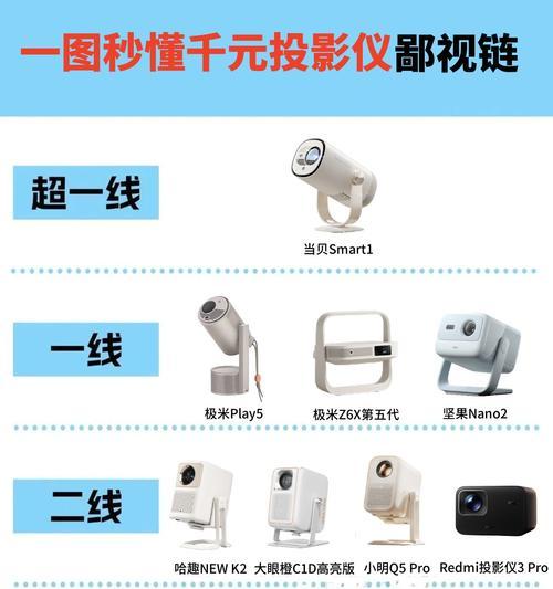 标志a的投影仪是什么意思？如何正确理解？  第2张