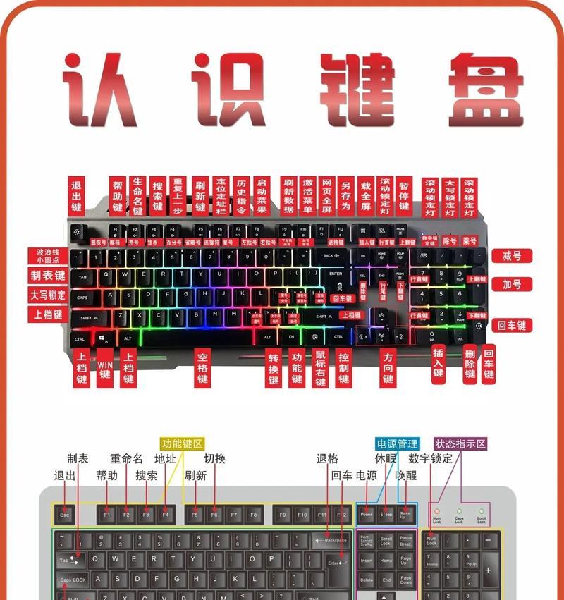 电脑通过键盘关机的方法是什么？  第2张