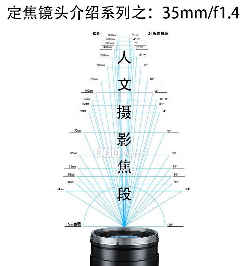 投影仪焦距配件的作用是什么？如何选择合适的焦距配件？  第2张