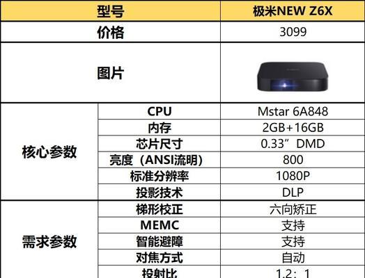 投影仪投影不全怎么调？调整技巧有哪些？  第2张