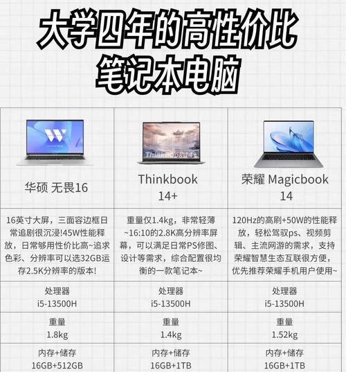 一月份购机指南：哪款笔记本电脑最值得买？  第1张