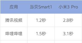 小米投影仪亮度调节方法是什么？  第3张