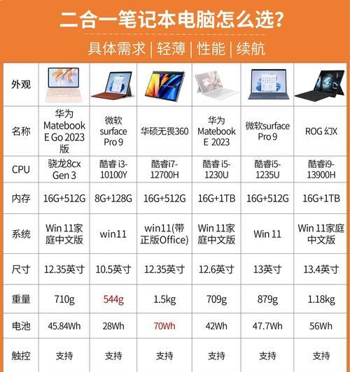 分体式笔记本二手价格是多少？  第1张