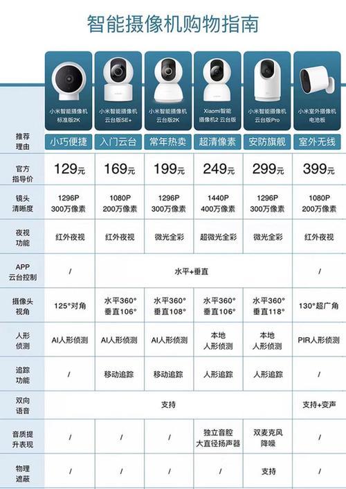 三颗摄像头小米手机如何操作？使用技巧有哪些？  第2张