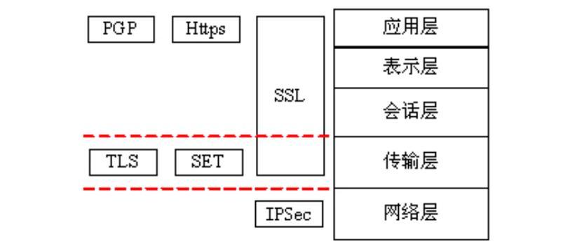 防火墙网关配置步骤是什么？配置后如何确保安全？  第2张