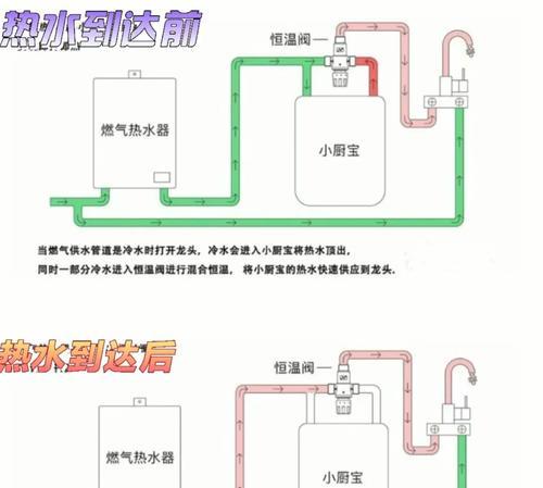 热水器滴水杯如何安装？安装过程中需要注意什么？  第2张