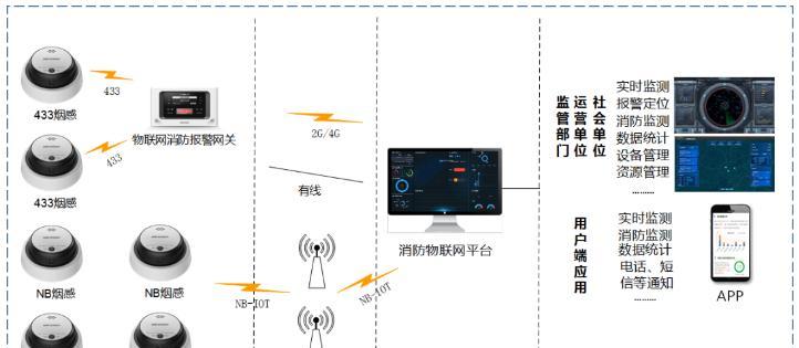 青鸟无线烟感网关注册流程是什么？注册后如何使用？  第2张