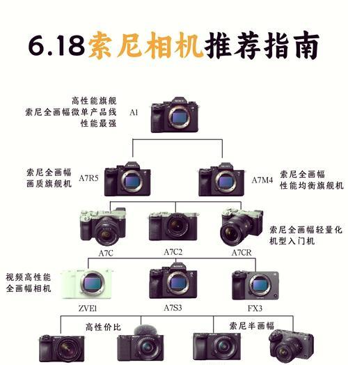 超薄相机索尼如何与手机连接拍照？操作流程是怎样的？  第2张