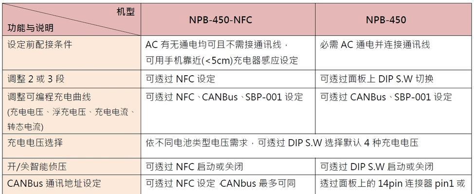 充电器CAN通讯去除方法是什么？  第3张