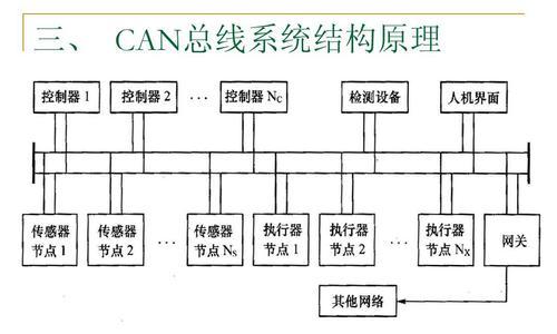 充电器CAN通讯去除方法是什么？  第2张