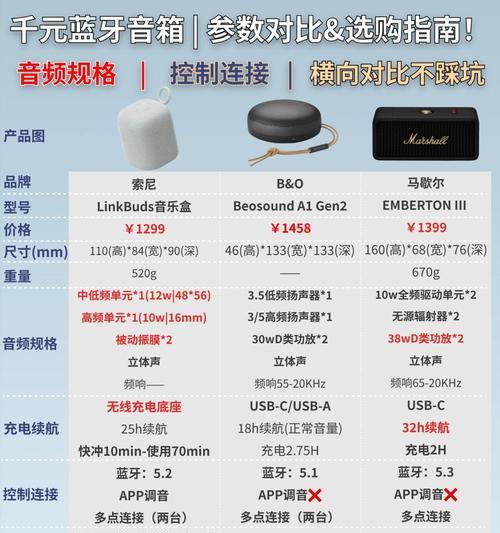 话筒音箱开启后自动叫唤如何处理？  第3张