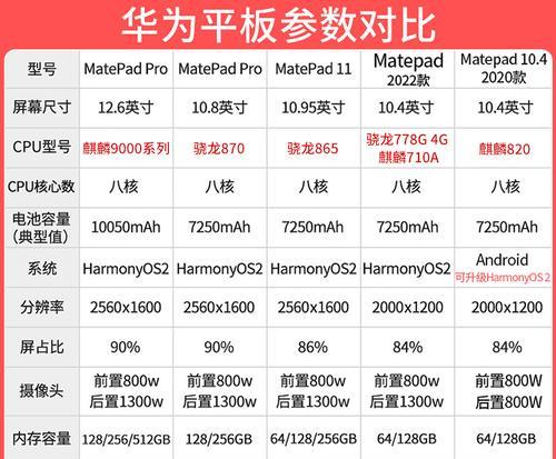 华为平板连接电脑怎么设置？设置步骤详细说明？  第3张