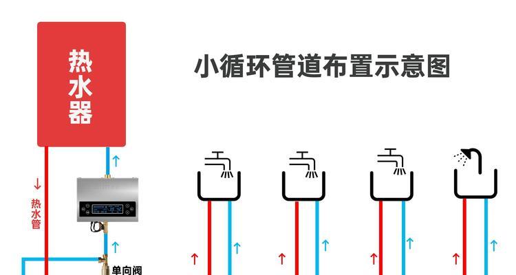 水管热水器能过滤哪些杂质？过滤效果如何？  第2张