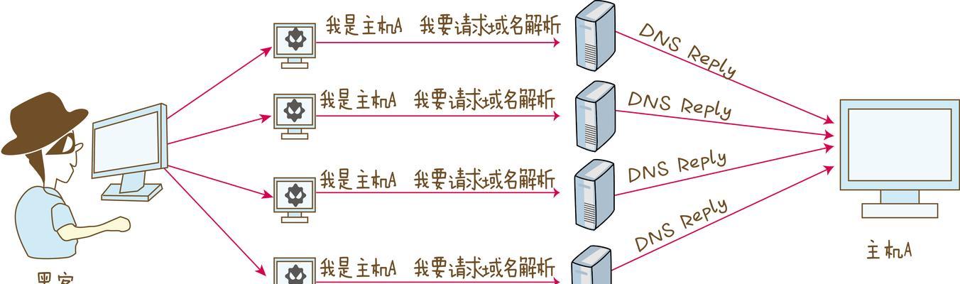 迷你主机连接服务器的方法有哪些？连接过程中可能遇到哪些问题？  第3张