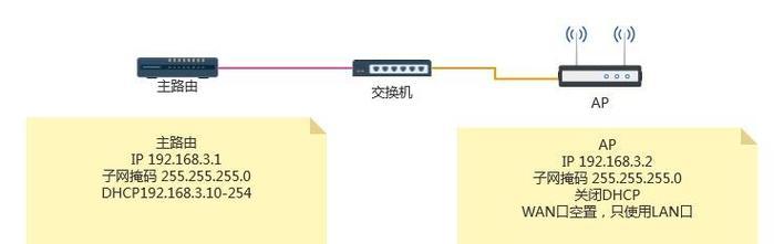 映射交换器设置路由器的步骤是什么？  第1张
