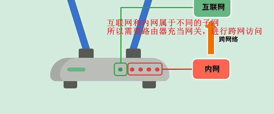 映射交换器设置路由器的步骤是什么？  第2张