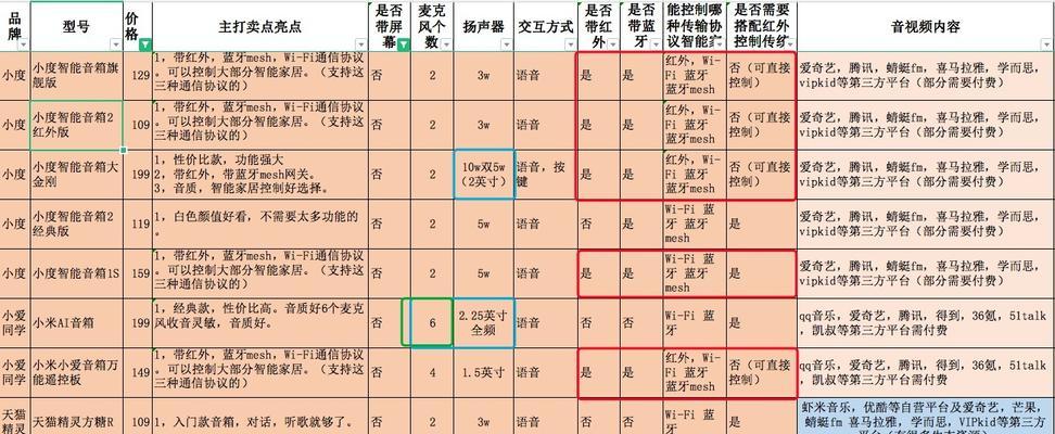 开店用小音箱选购指南是什么？  第3张