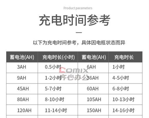 电瓶充电器自制视频教程？自制过程中需要注意什么？  第3张
