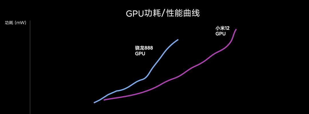 小米12与苹果手机如何区分？  第1张