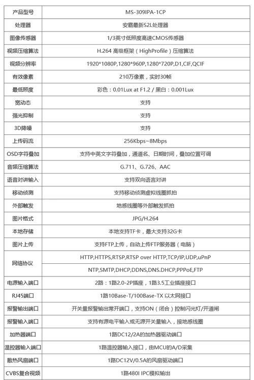 监控配置中服务器地址填写方法是什么？  第1张