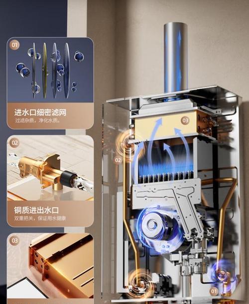 燃气热水器打孔位置应该在哪里？  第2张