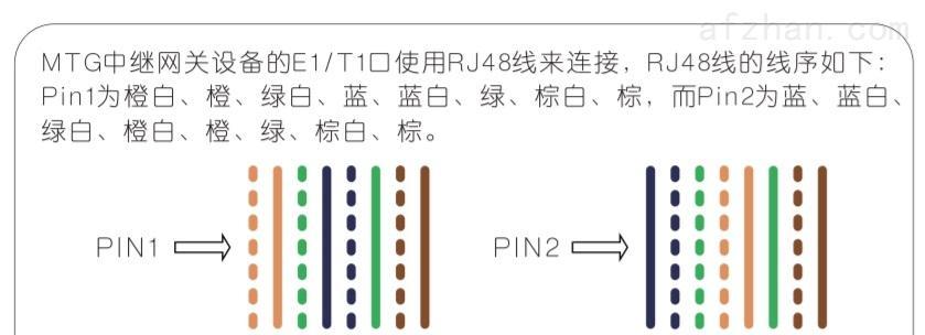 企业网关插线方法是什么？如何正确插线？  第3张