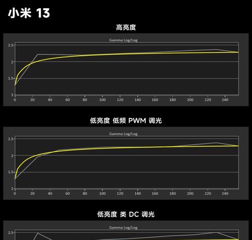 机顶盒显示屏亮度怎么调？调整步骤简单吗？  第2张
