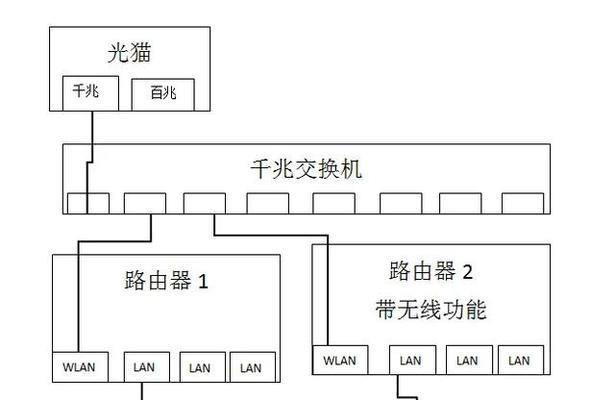 一根网线连接机顶盒的方法是什么？是否会影响信号？  第1张